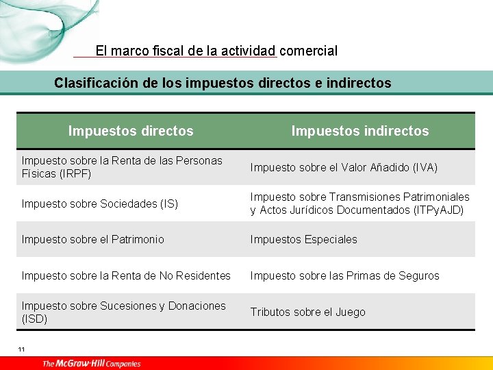 El marco fiscal de la actividad comercial Clasificación de los impuestos directos e indirectos