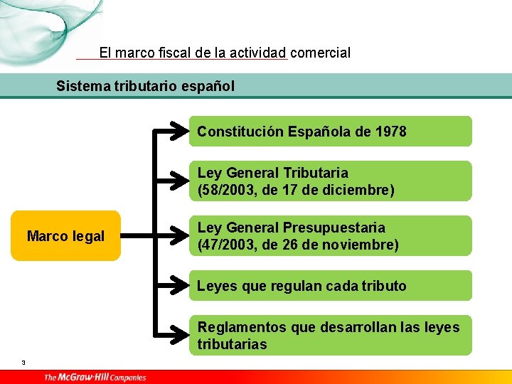 El marco fiscal de la actividad comercial Sistema tributario español Constitución Española de 1978