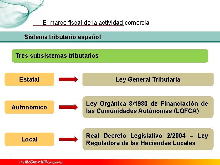 El marco fiscal de la actividad comercial Sistema tributario español Tres subsistemas tributarios 4