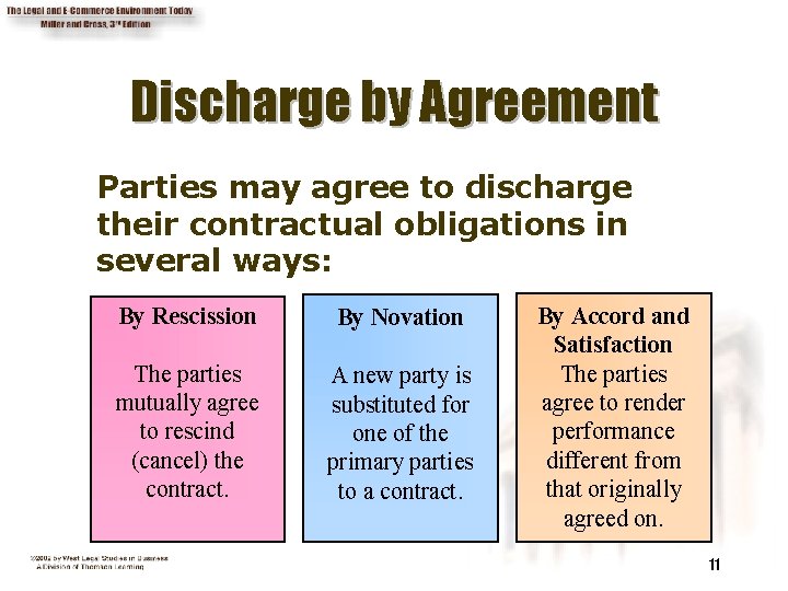 Discharge by Agreement Parties may agree to discharge their contractual obligations in several ways: