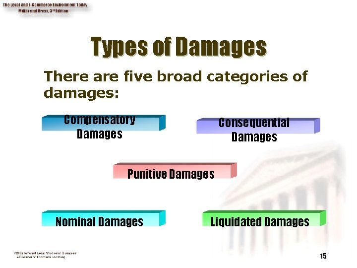 Types of Damages There are five broad categories of damages: Compensatory Damages Consequential Damages