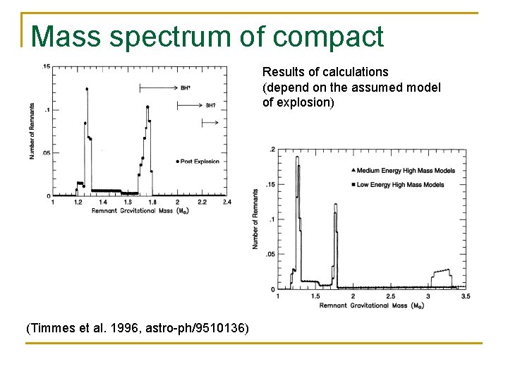 Mass spectrum of compact Results of calculations objects (depend on the assumed model of