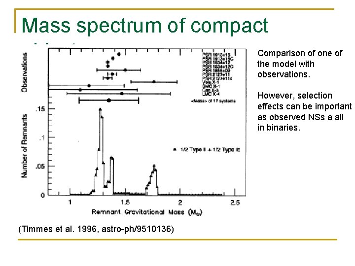 Mass spectrum of compact Comparison of one of objects the model with observations. However,