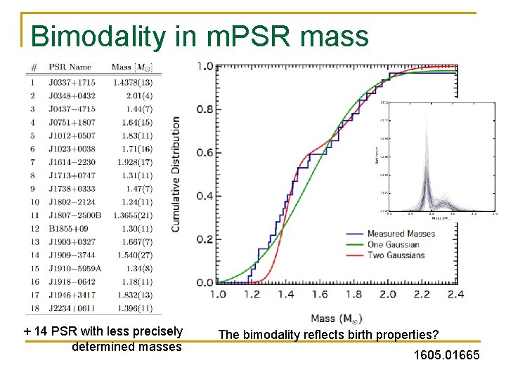 Bimodality in m. PSR mass distribution + 14 PSR with less precisely determined masses