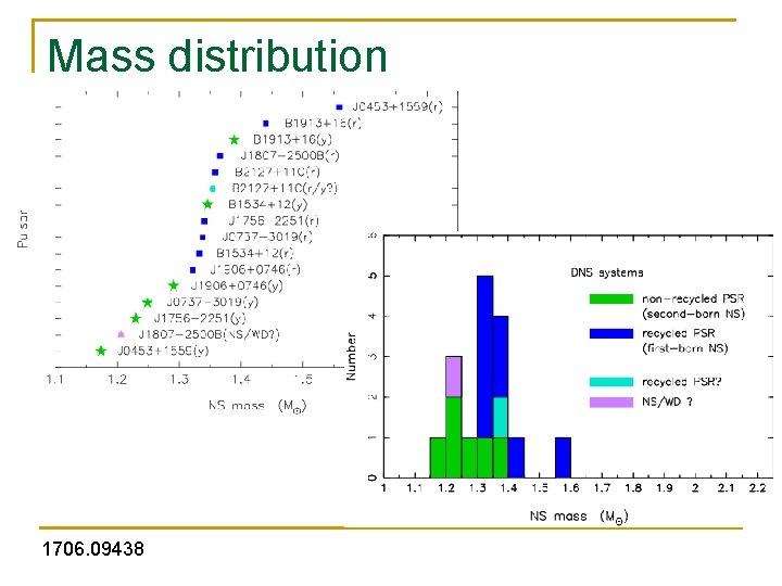 Mass distribution 1706. 09438 