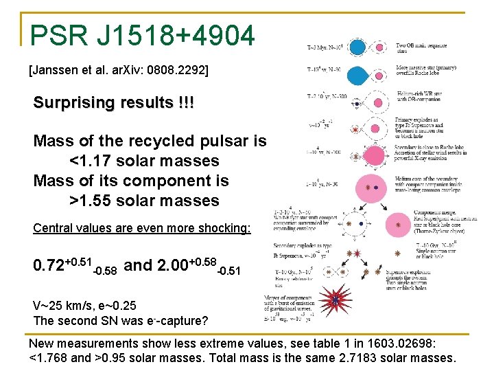 PSR J 1518+4904 [Janssen et al. ar. Xiv: 0808. 2292] Surprising results !!! Mass