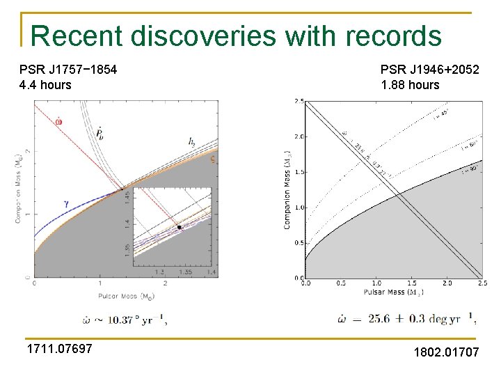 Recent discoveries with records PSR J 1757− 1854 4. 4 hours 1711. 07697 PSR