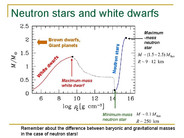 Maximum -mass neutron star W hi te dw ar fs Neutron Brown dwarfs, Giant