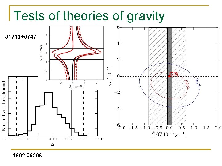 Tests of theories of gravity J 1713+0747 1802. 09206 