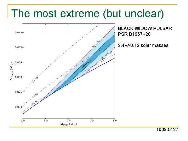 The most extreme (but unclear) BLACK WIDOW PULSAR example PSR B 1957+20 2. 4+/-0.