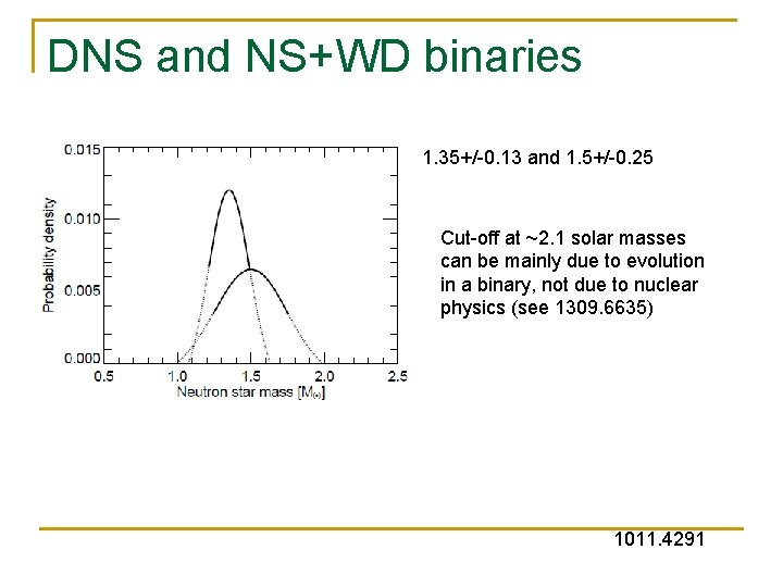 DNS and NS+WD binaries 1. 35+/-0. 13 and 1. 5+/-0. 25 Cut-off at ~2.
