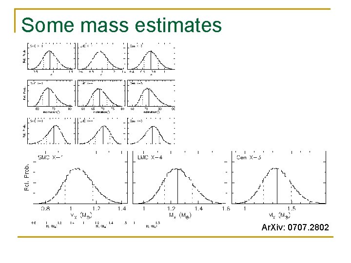 Some mass estimates Ar. Xiv: 0707. 2802 