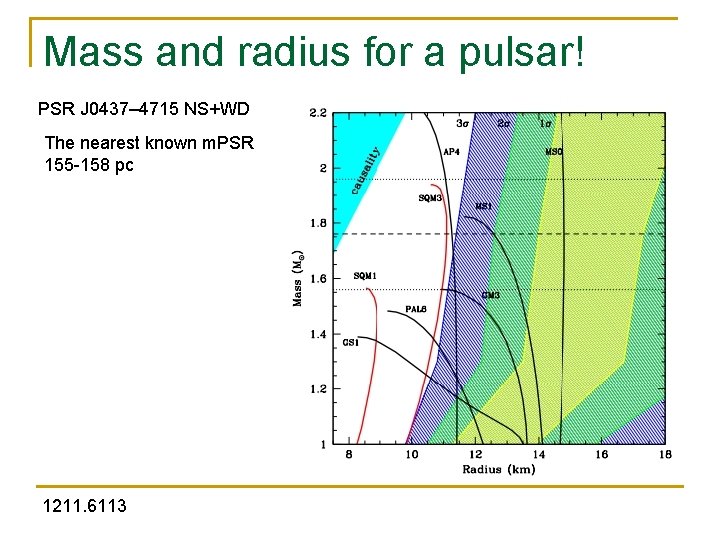 Mass and radius for a pulsar! PSR J 0437– 4715 NS+WD The nearest known