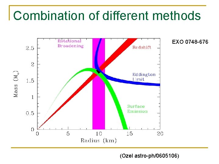 Combination of different methods EXO 0748 -676 (Ozel astro-ph/0605106) 