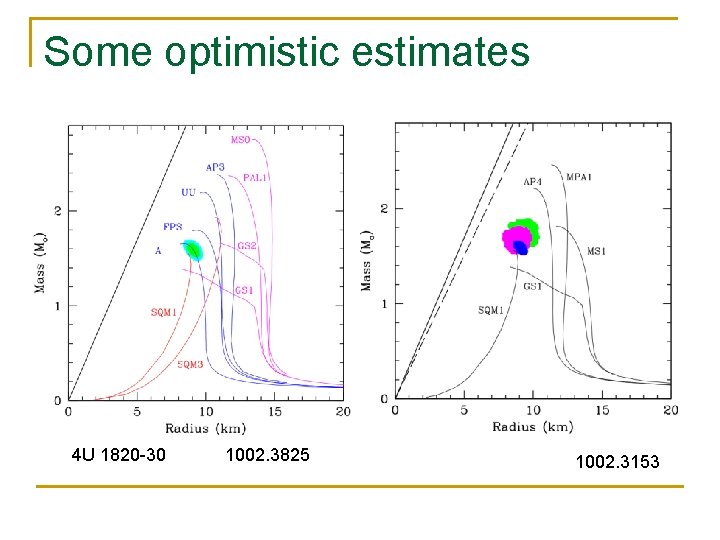 Some optimistic estimates 4 U 1820 -30 1002. 3825 1002. 3153 