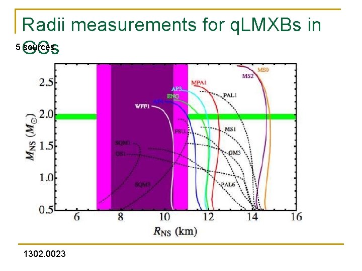 Radii measurements for q. LMXBs in 5 GCs sources 1302. 0023 