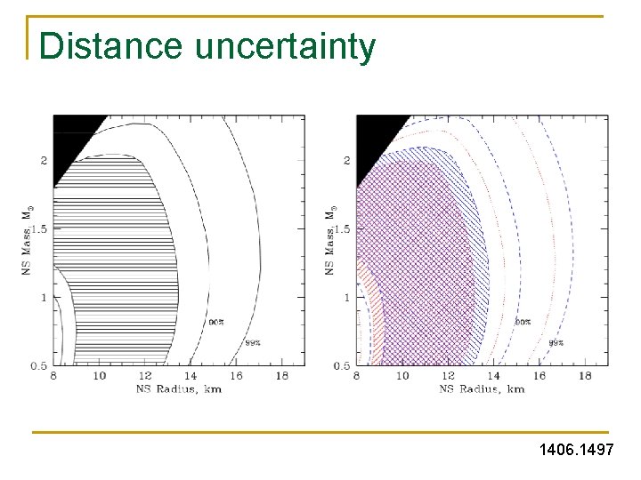 Distance uncertainty 1406. 1497 