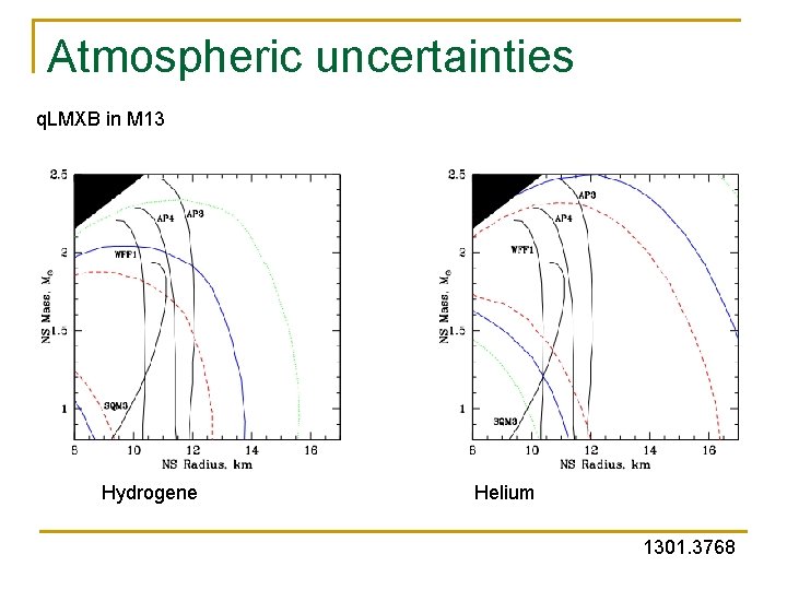 Atmospheric uncertainties q. LMXB in M 13 Hydrogene Helium 1301. 3768 