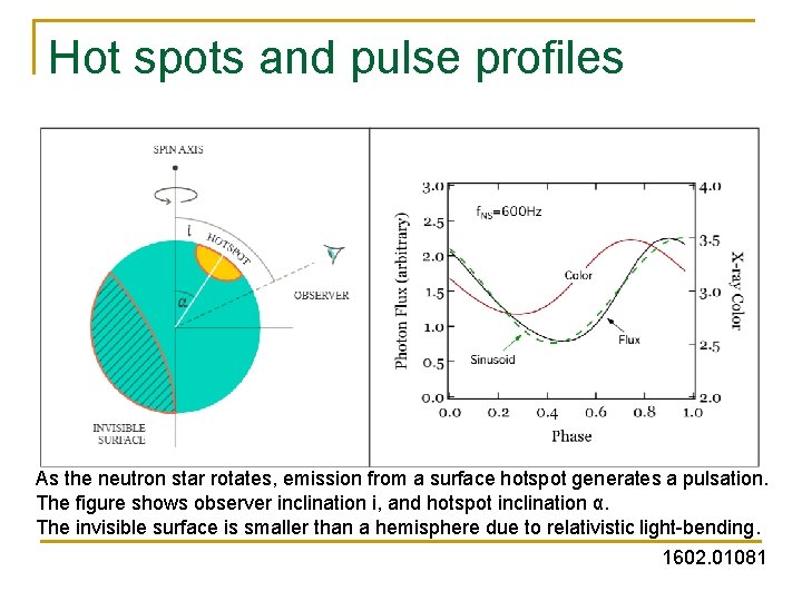Hot spots and pulse profiles As the neutron star rotates, emission from a surface