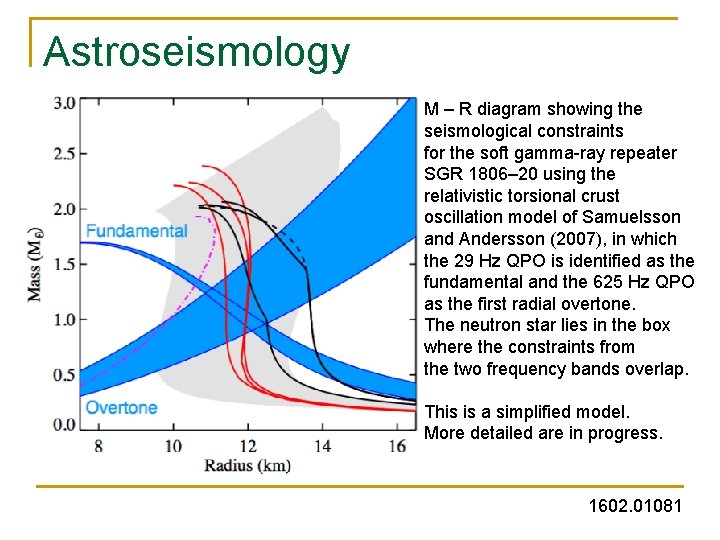 Astroseismology M – R diagram showing the seismological constraints for the soft gamma-ray repeater