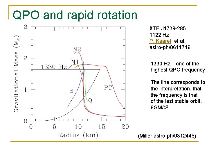 QPO and rapid rotation XTE J 1739 -285 1122 Hz P. Kaaret et al.