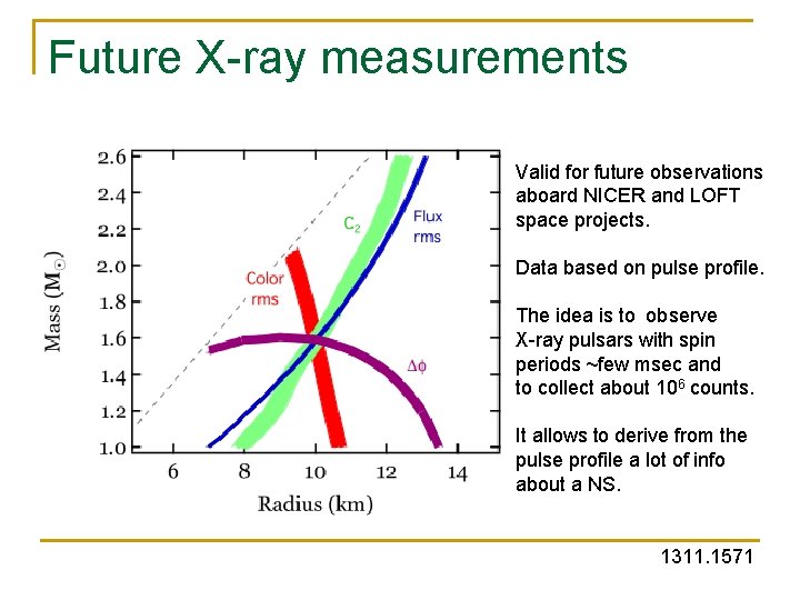 Future X-ray measurements Valid for future observations aboard NICER and LOFT space projects. Data