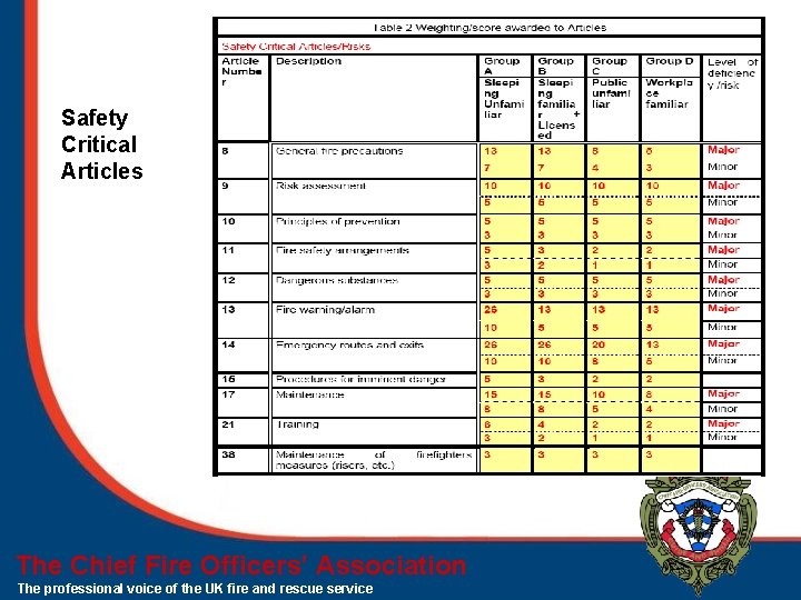 Safety Critical Articles The Chief Fire Officers’ Association The professional voice of the UK