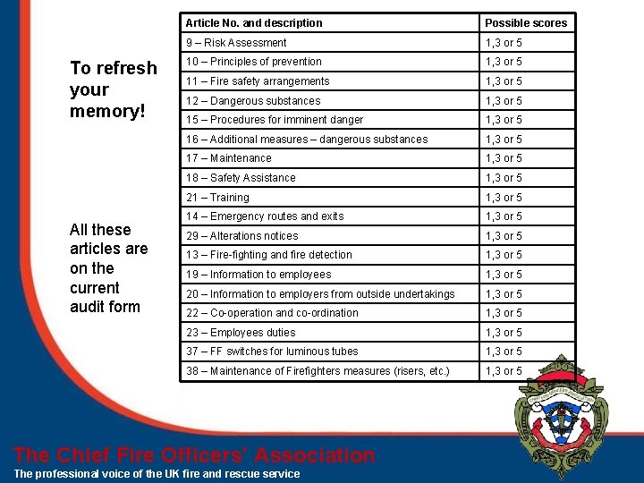 To refresh your memory! All these articles are on the current audit form Article