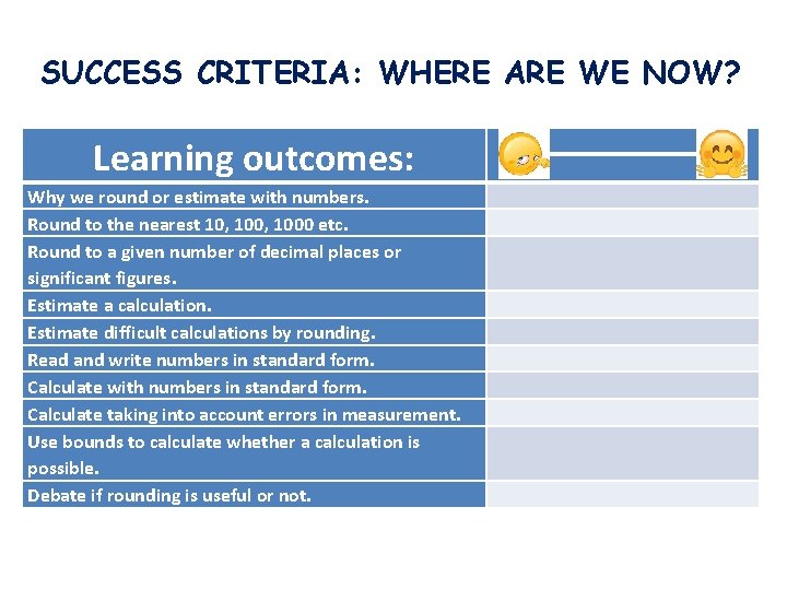 SUCCESS CRITERIA: WHERE ARE WE NOW? Learning outcomes: Why we round or estimate with