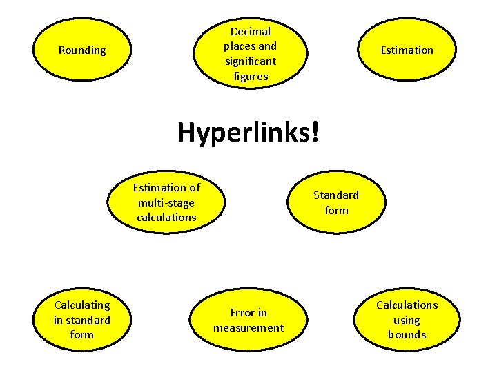 Decimal places and significant figures Rounding Estimation Hyperlinks! Estimation of multi-stage calculations Calculating in