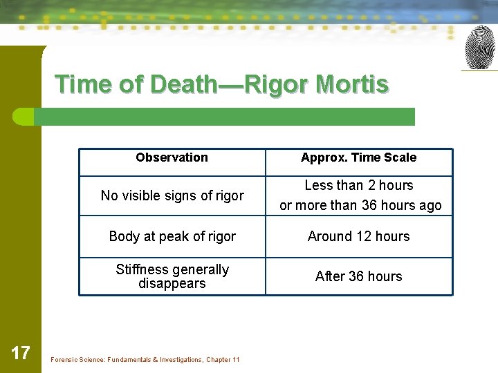 Time of Death—Rigor Mortis 17 Observation Approx. Time Scale No visible signs of rigor
