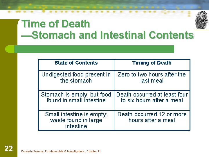 Time of Death —Stomach and Intestinal Contents State of Contents Timing of Death Undigested