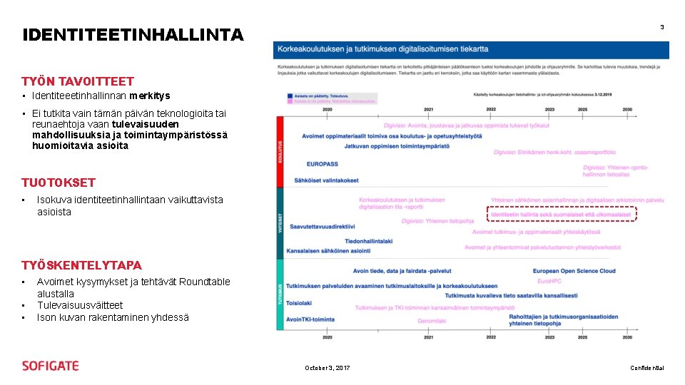 IDENTITEETINHALLINTA 3 TYÖN TAVOITTEET • Identiteeetinhallinnan merkitys • Ei tutkita vain tämän päivän teknologioita