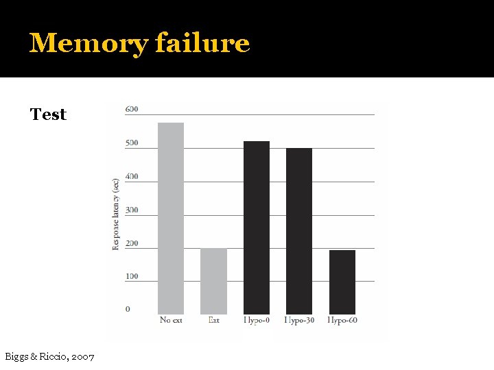 Memory failure Test Biggs & Riccio, 2007 