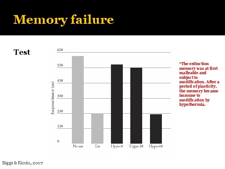 Memory failure Test *The extinction memory was at first malleable and subject to modification.