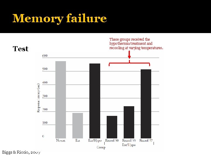 Memory failure Test Biggs & Riccio, 2007 These groups received the hypothermia treatment and