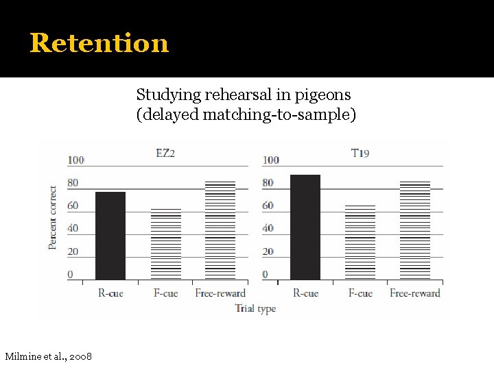 Retention Studying rehearsal in pigeons (delayed matching-to-sample) Milmine et al. , 2008 