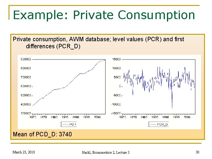 Example: Private Consumption Private consumption, AWM database; level values (PCR) and first differences (PCR_D)