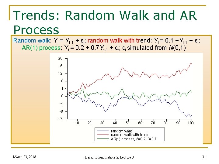 Trends: Random Walk and AR Process Random walk: Yt = Yt-1 + εt; random