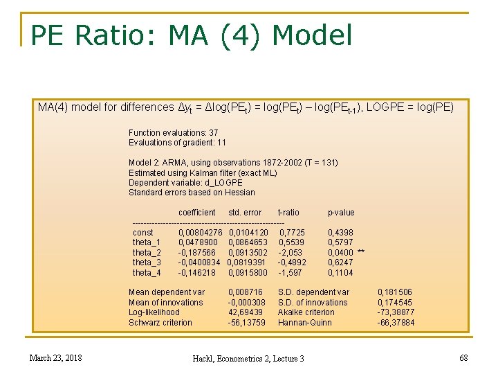 PE Ratio: MA (4) Model MA(4) model for differences Δyt = Δlog(PEt) = log(PEt)