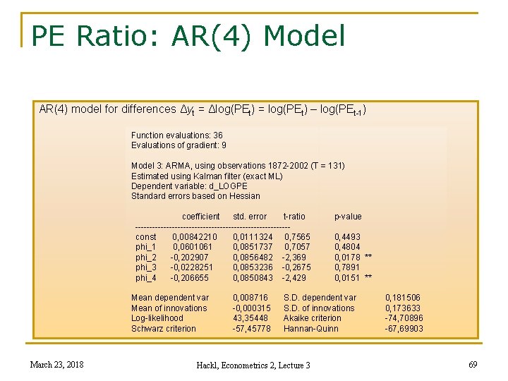 PE Ratio: AR(4) Model AR(4) model for differences Δyt = Δlog(PEt) = log(PEt) –