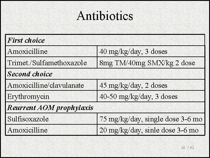 Antibiotics First choice Amoxicilline Trimet. /Sulfamethoxazole Second choice Amoxicilline/clavulanate Erythromycin Reurrent AOM prophylaxis Sulfisoxazole