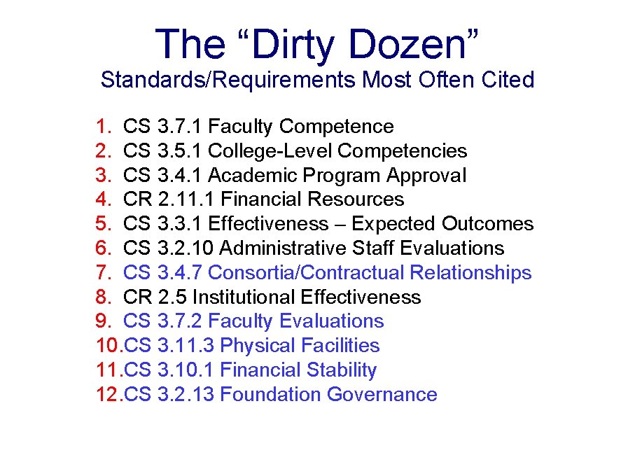 The “Dirty Dozen” Standards/Requirements Most Often Cited 1. CS 3. 7. 1 Faculty Competence The “Dirty Dozen” Standards/Requirements Most Often Cited 1. CS 3. 7. 1 Faculty Competence