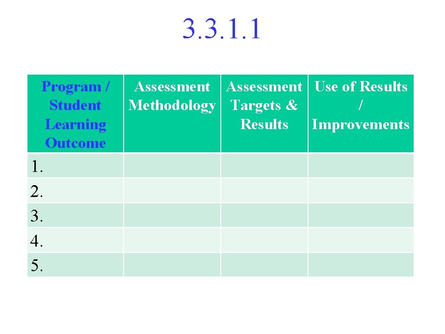 3. 3. 1. 1 Program / Student Learning Outcome 1. 2. 3. 4. 5.