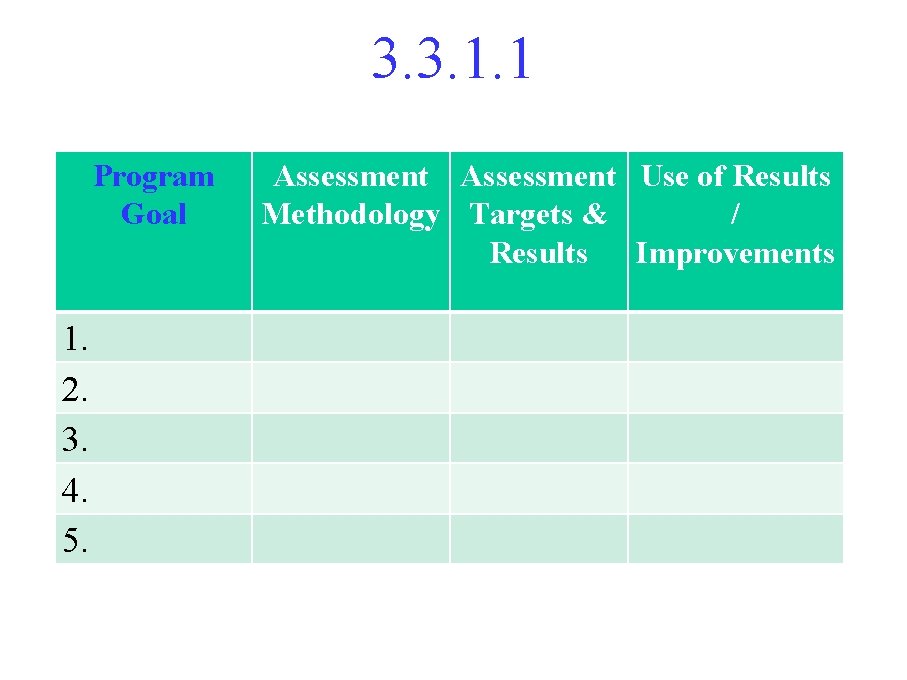 3. 3. 1. 1 Program Goal 1. 2. 3. 4. 5. Assessment Use of