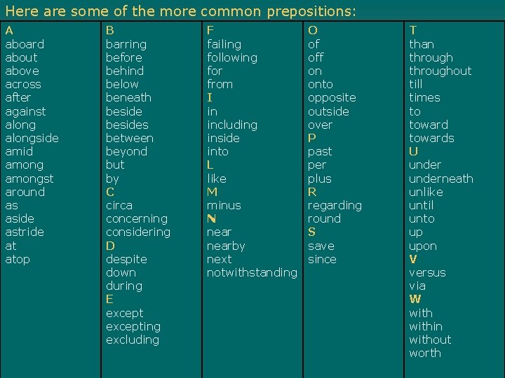 Here are some of the more common prepositions: A aboard about above across after