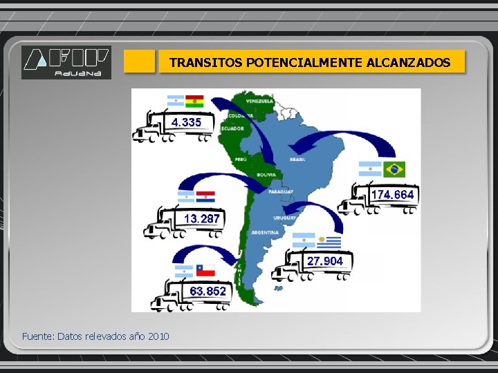 TRANSITOS POTENCIALMENTE ALCANZADOS Fuente: Datos relevados año 2010 