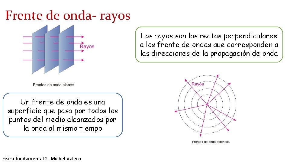 Frente de onda- rayos Los rayos son las rectas perpendiculares a los frente de Frente de onda- rayos Los rayos son las rectas perpendiculares a los frente de