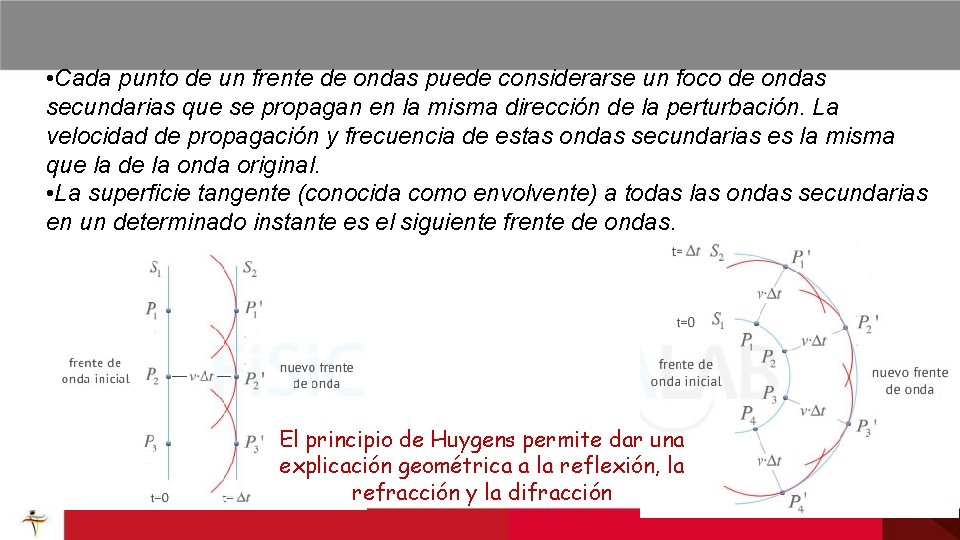 • Cada punto de un frente de ondas puede considerarse un foco de • Cada punto de un frente de ondas puede considerarse un foco de