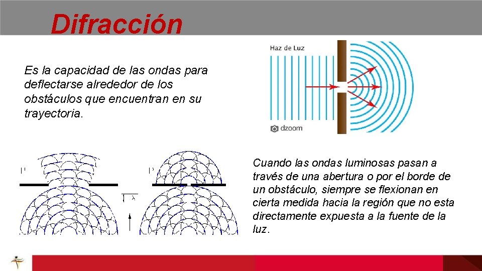 Difracción Es la capacidad de las ondas para deflectarse alrededor de los obstáculos que Difracción Es la capacidad de las ondas para deflectarse alrededor de los obstáculos que